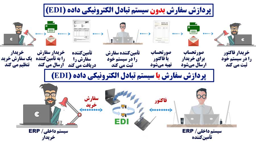 EDI_سیستم-تبادل-الکترونیکی-داده